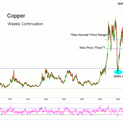Morning Futures Roundup