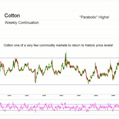 Morning Futures Roundup