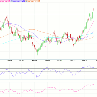 Morning Futures Roundup