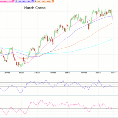Morning Futures Roundup