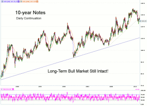 Morning Futures Roundup