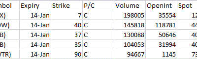 Most Active Equity Options & Strikes – XRX, DOW, USB, TWTR