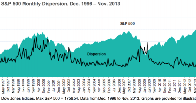 Dispersion and Stock-pickers’ Markets