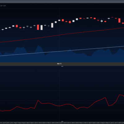 VIX Rallying with the SPX = UGLY