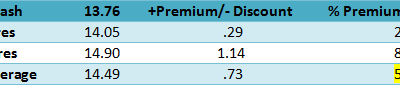 Volatility Trading Digest – New Year Market Forecast