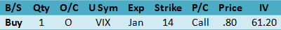 Volatility Trading Digest – Strategy Ideas & VIX Hedge Suggestion