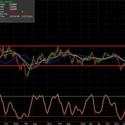 The Cable. Low Volatility. Where from Here?
