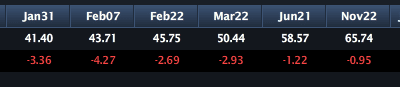 VXX Short-Term IV Hitting Lows