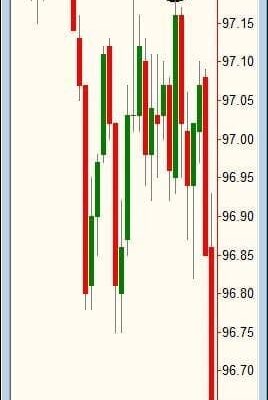 Properly Thinking the Markets