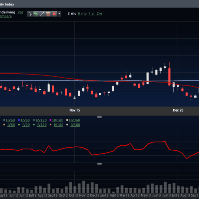 VIX IV Continues to Be Silly Cheap