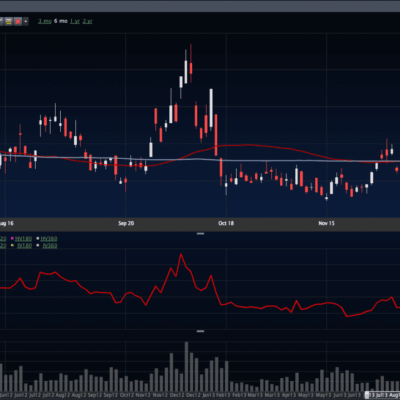Option Market Predicting a Yawn for Non-Farms