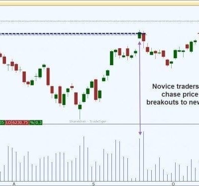 Novices Buy Breakouts