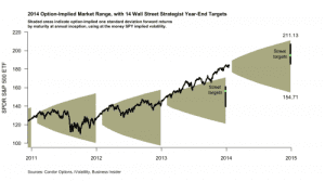 Neutral Is the New Bearish
