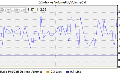 Volatility Trading Digest – Forecast Record Review