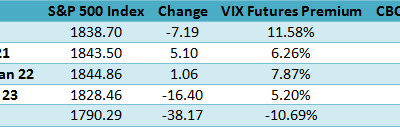 Volatility Trading Digest – Wind of Change