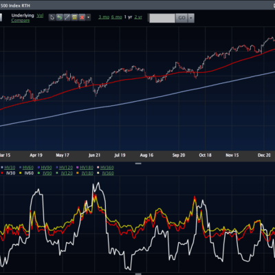 Volatility Trends in Sell Offs