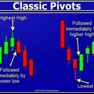 Base Vs. Pivot