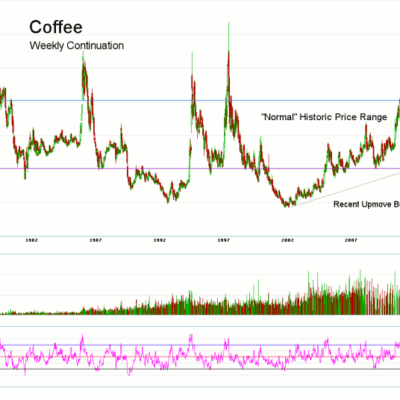 Morning Futures Roundup