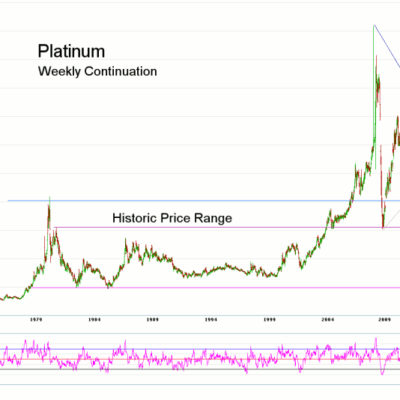 Morning Futures Roundup