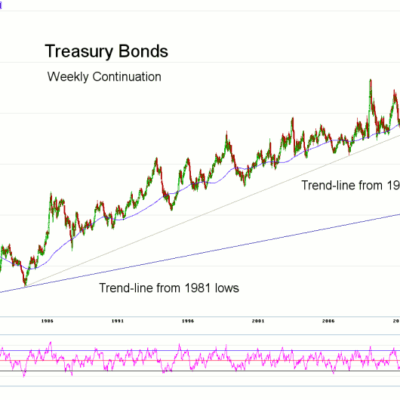 Morning Futures Roundup
