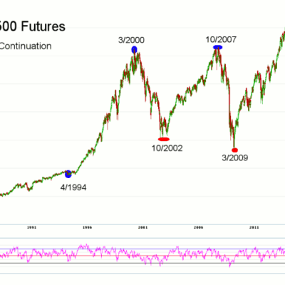 Morning Futures Roundup