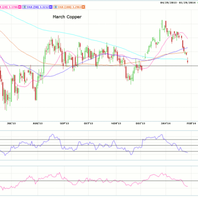 Morning Futures Roundup