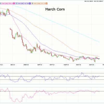 Morning Futures Roundup