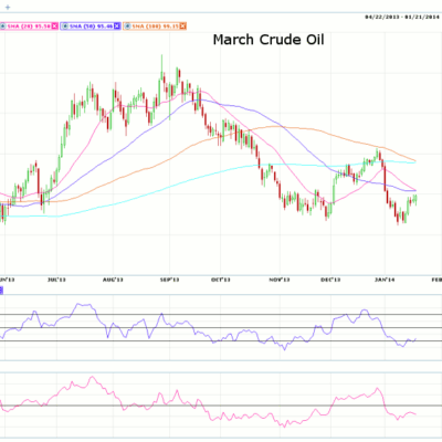 Morning Futures Roundup