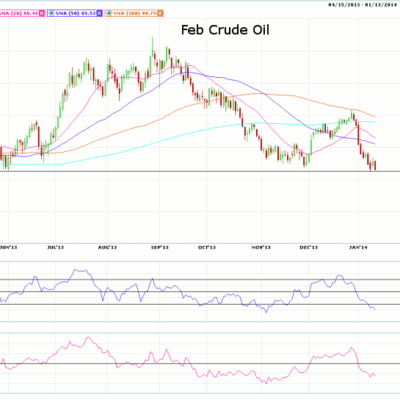 Morning Futures Roundup