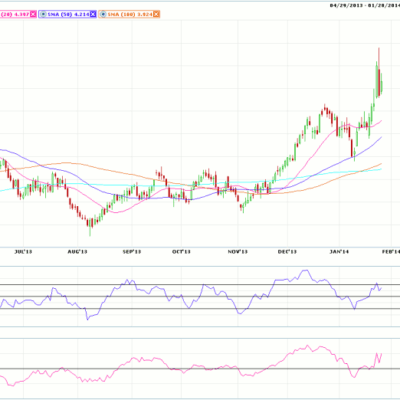 Morning Futures Roundup