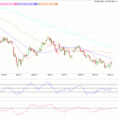 Morning Futures Roundup