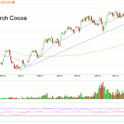 Morning Futures Roundup