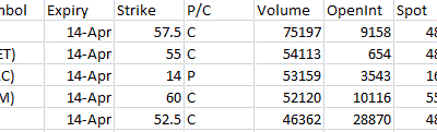 Most Active Equity Options & Strikes – C, MET, BAC, JPM