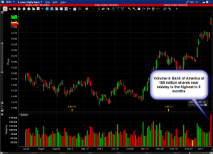 IB Options Brief:  BAC – Bank of America