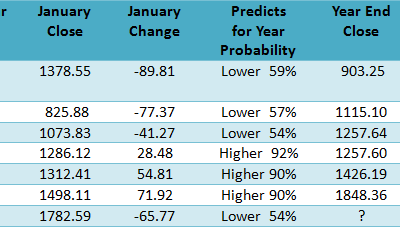 Volatility Trading Digest – January Barometer 2014