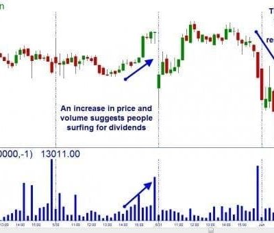 Dividend Questions