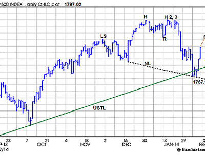 Volatility Trading Digest – Walk the Line
