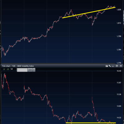 VIX Has Stopped Falling