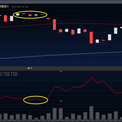 Speed of SPX Rally in One Shot