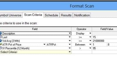 Finding Option Opportunities
