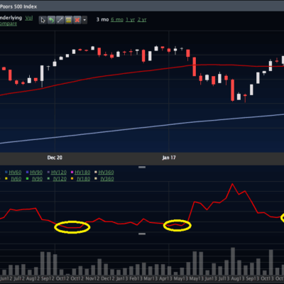 VIX Still Firm…Scary