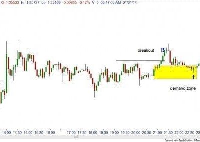 Why I Swing Trade