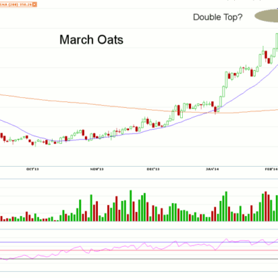 Morning Futures Roundup