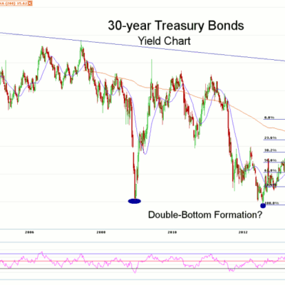 Morning Futures Roundup