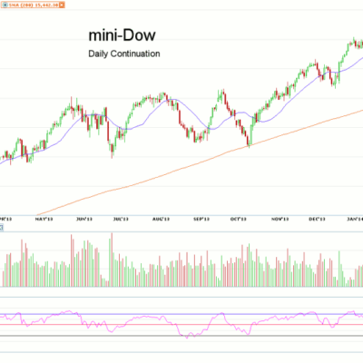 Morning Futures Roundup