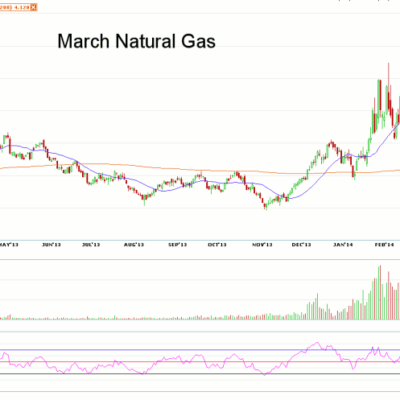 Morning Futures Roundup