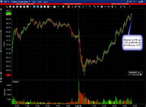 IB Options Brief:  Facebook Inc. (FB)