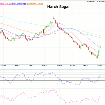 Morning Futures Roundup
