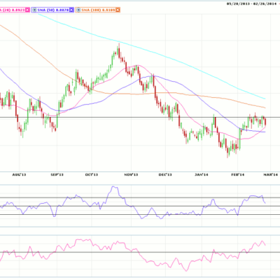 Morning Futures Roundup