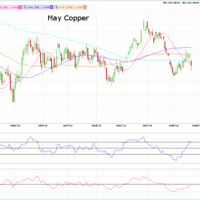 Morning Futures Roundup